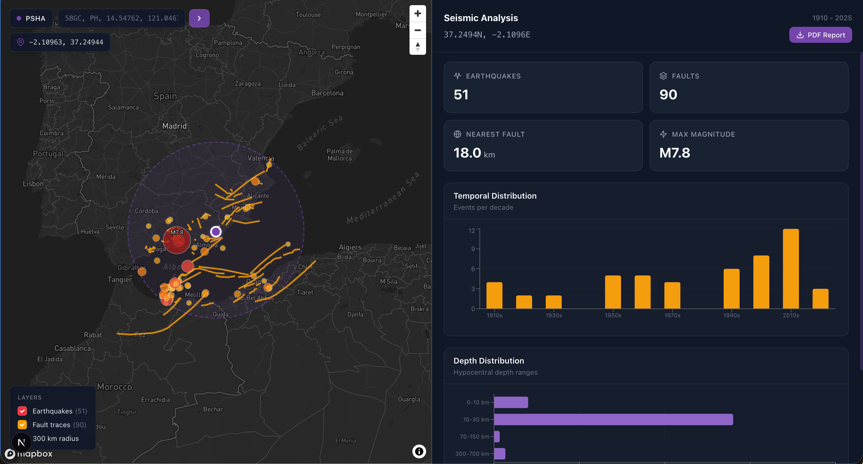 Ingeniería sísmica e inteligencia artificial - Xpectral.ai